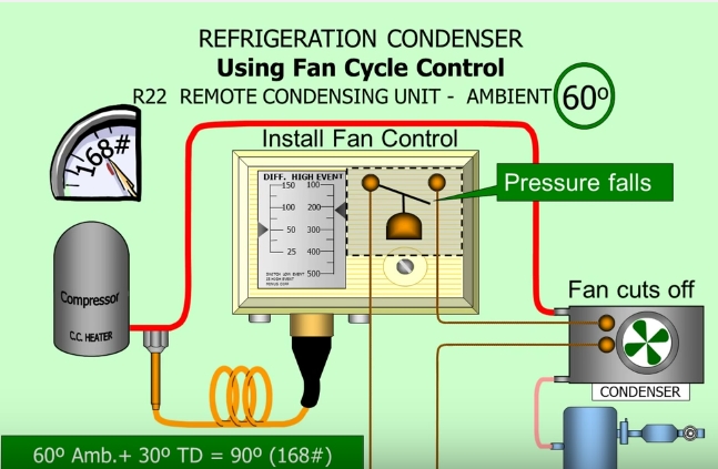 Schematic Image (Designs And Drawings) #30